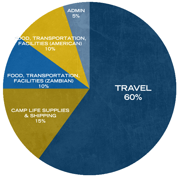 Camp LIFE Cost Breakdown